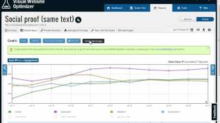 A/B testing using Visual Website Optimizer