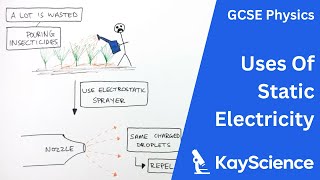 The Uses of Static Electricity - GCSE Physics | kayscience.com