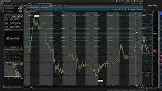 How I plot my Support and Resistance lines on ToS vs TradingView