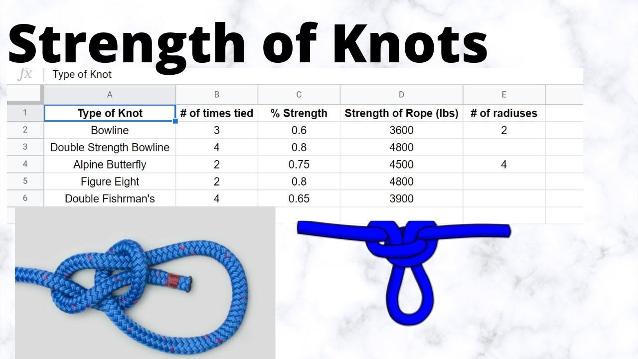 Knots, Spreadsheets, Strength - YouTube