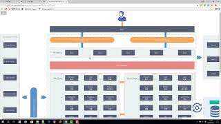 千锋Java教程：91 iToken 项目简介