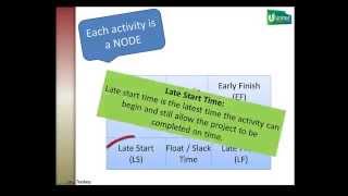 Understanding the node Pt2