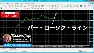 MT4 バーチャート・ローソク足・ラインチャートを変更する方法。チャートで簡単に変えることが可能です。