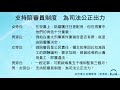 支持陪審員制度　為司法公正出力