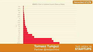 Tomasz Tunguz: Accelerated M\u0026A, Facebook \u0026 Google best data-driven co’s