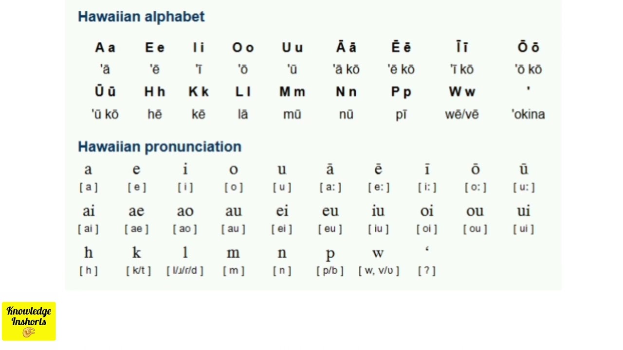Learning The Basic Alphabets Of Hawaiian Language 52 Off