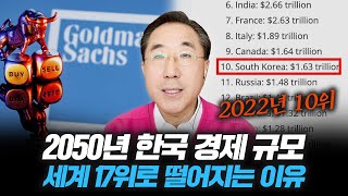 골드만삭스가 2050년 한국 경제 규모를 세계 17위로 보는 이유