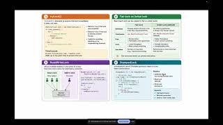 Java Multithreading P2, Semaphore, Virtual Threads, Locking, Executor Framework, CompletableFuture