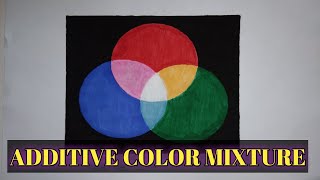 Additive Color Mixture / Project in FORENSIC2 | Cherelyn Furog