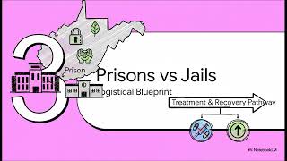 West Virginia RSAT Programs Transform Addiction Recovery in Prisons