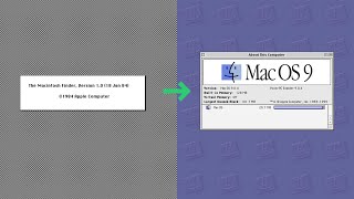 The evolution of the Mac OS about screen (System 1.0 - Mac OS 9)