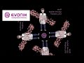 Evonik @ ProcessNet JT 2022 H2 Hologramvideo | Evonik