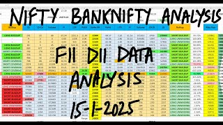 FII DII Data Analysis For Tomorrow 15th Jan | Nifty And Banknifty | Stock Market Unlimited