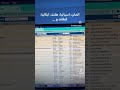 یه سایت طراحی کردم بهت شرکتهایی که جاب آفر میدن معرفی میکنه مهاجرت مهاجرت_شغلی مهاجرت_کاری