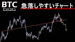 今のパターンがやばい理由解説します。【ビットコイン・BTC】