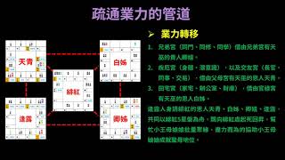 紫微斗數業力轉移10：逢露借助緋紅、貴人、恩人而飄泊⋯⋯