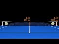 tennis lesson hitting cross court vs. hitting down the line