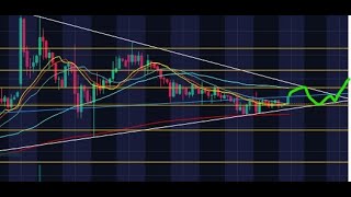 AGTC and CTXR Technical Analysis, Fundamental Stats, Partial DD, Exact Price Targets w/ Timestamps