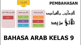 Tsulasi Mazid || bhs arab kelas 9