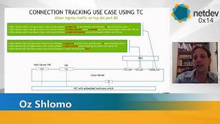 Netdev 0x14 - TC Connection tracking hardware offload