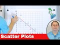 Fitting Lines to a Scatterplot - Data Analysis