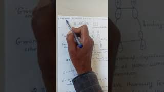 FMO method for thermal 2π + 2π cycloaddition reaction