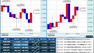 【FX経済指標】2018年9月26日★23時00分：米)新築住宅販売件数