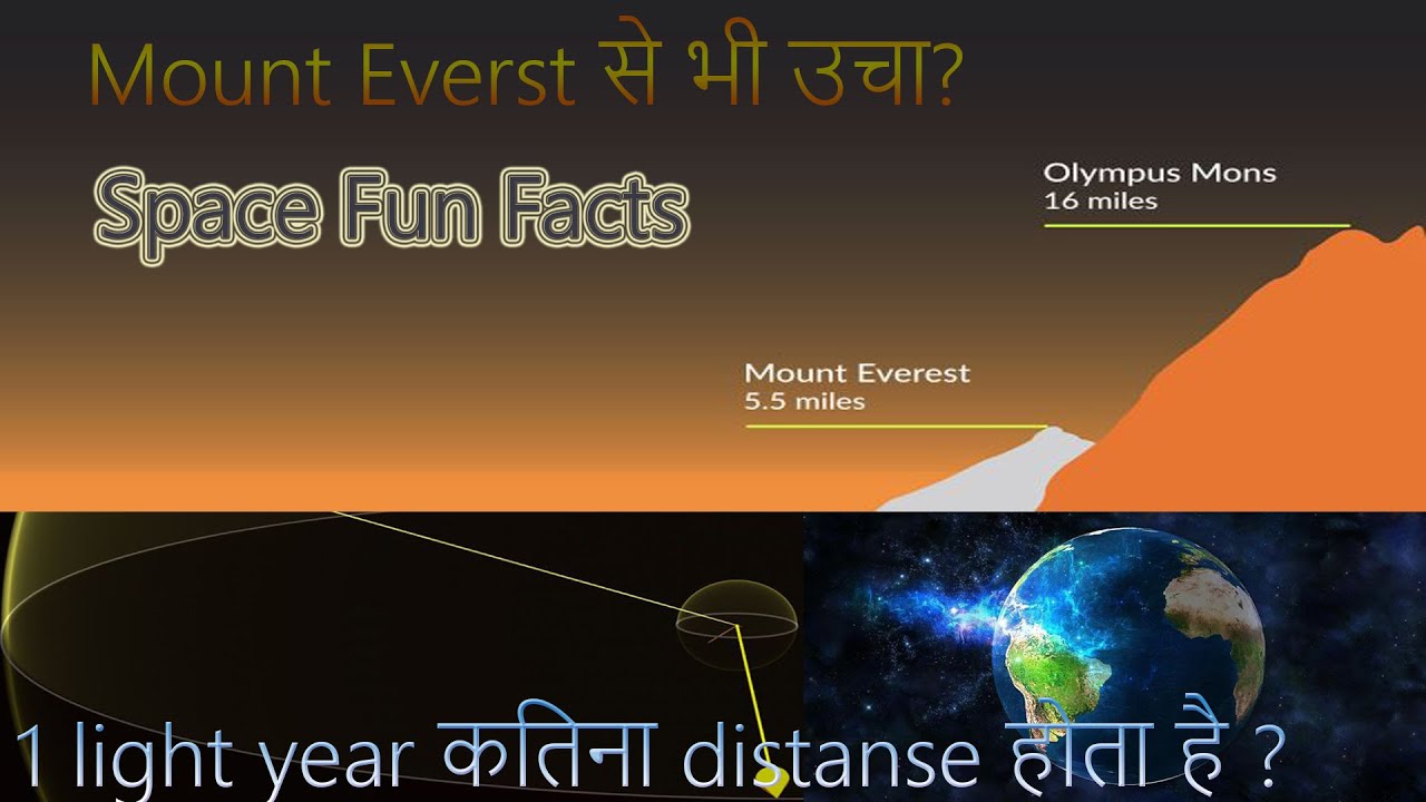 13 How Far Is 1 Light Year Away Hutomo