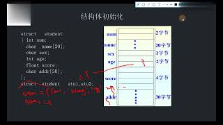 77 2022四川计算机综合 结构体的初始化和使用【转载】