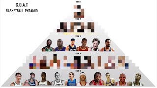 NBA GOAT Pyramid (Updated)