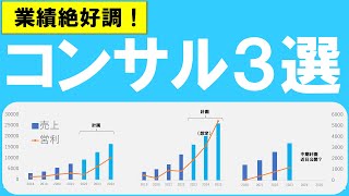 業績絶好調のコンサル３社比較