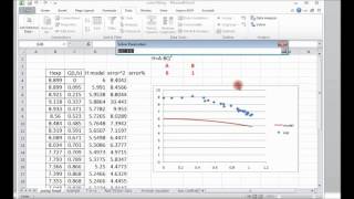 Interpreting the Experimental Data and Curve Fitting