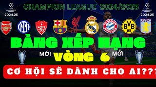 BẢNG XẾP HẠNG CHAMPIONS LEAGUE  VÒNG  FULL MỚI NHẤT -  NGÀY 10/1/2025 - AI ĐOÁN MAN CITY BỊ LOẠI ???