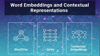 The Evolution of Word Embeddings (Static vs. Contextual NLP Explained)