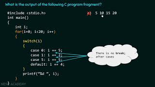 Conditionals and Loops Solved Problem 2