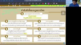 ชั้นมัธยมศึกษาปีที่ 2 วิชาสังคมศึกษา เรื่องลำดับศักดิ์ของกฎหมายและการตราพระราชบัญญัติ