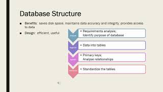Database Basics - EDPM