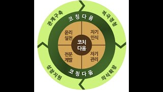 (사)한국코치협회 KCA 코칭 역량 모델 녹음(시험준비) #1