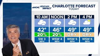 Scattered showers Monday morning in the Charlotte area