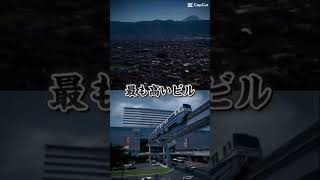 【強さ比べ】山梨県VS北九州市　#強さ比べ #shorts #都市比較