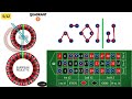 roulette strategy using patterns to memorize wheel quadrants