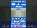 bcd to decimal decoder electronics astrahul137