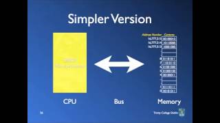 Microprocessor Systems - Lecture 3.mp4