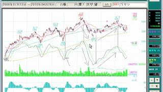 MACDの見方・使い方   テクニカル分析指標   チャート分析のための指標の見方・使い方   投資のノウハウを学べ！！   株の達人
