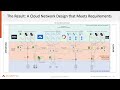 MCNA EP3 | Deep Dive Building an Aviatrix Global Multi-Cloud Transit Network | AWS, Azure, GCP & OCI