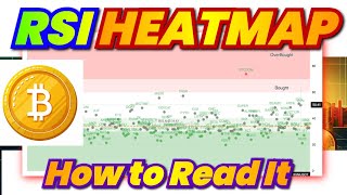 RSI Heat Map Explained – How to Read It for Better Trading Decisions!