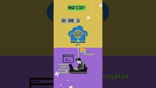 Learn SSH | Simple Remote Connection Tutorial
