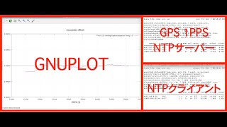 GNUPLOTでloopstatsのoffsetを見る。