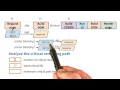 Calculate the CRP Metrics 2 - Website Performance Optimization