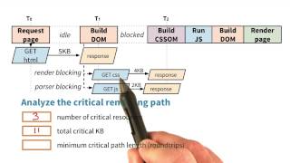 Calculate the CRP Metrics 2 - Website Performance Optimization